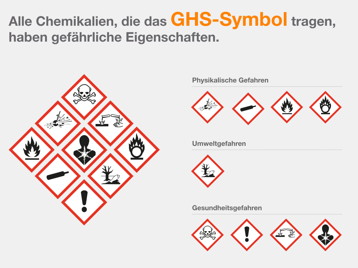Grafik_GHS_Symbole_DE