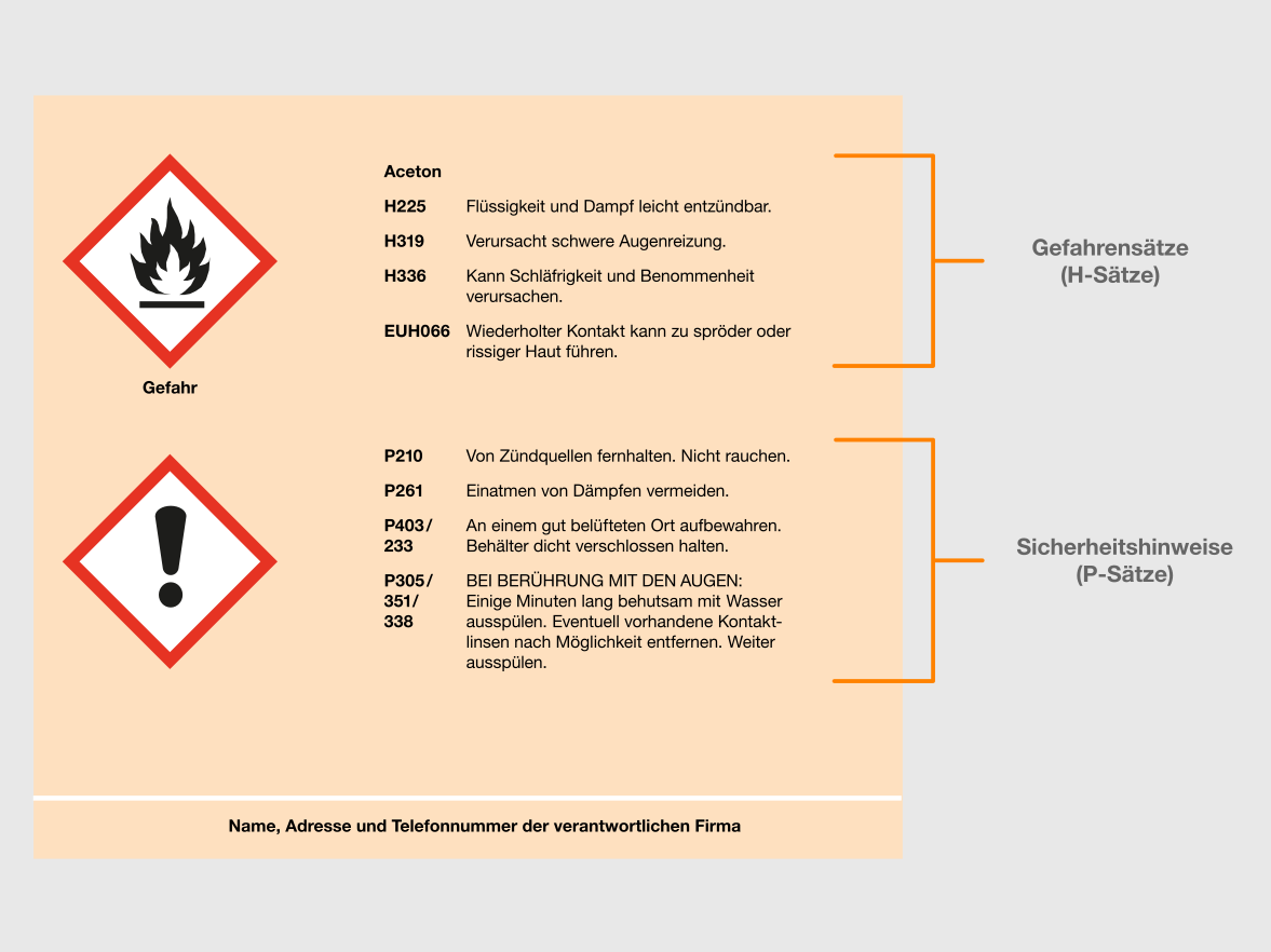 Grafik_H-_und_P-S_tze_DE
