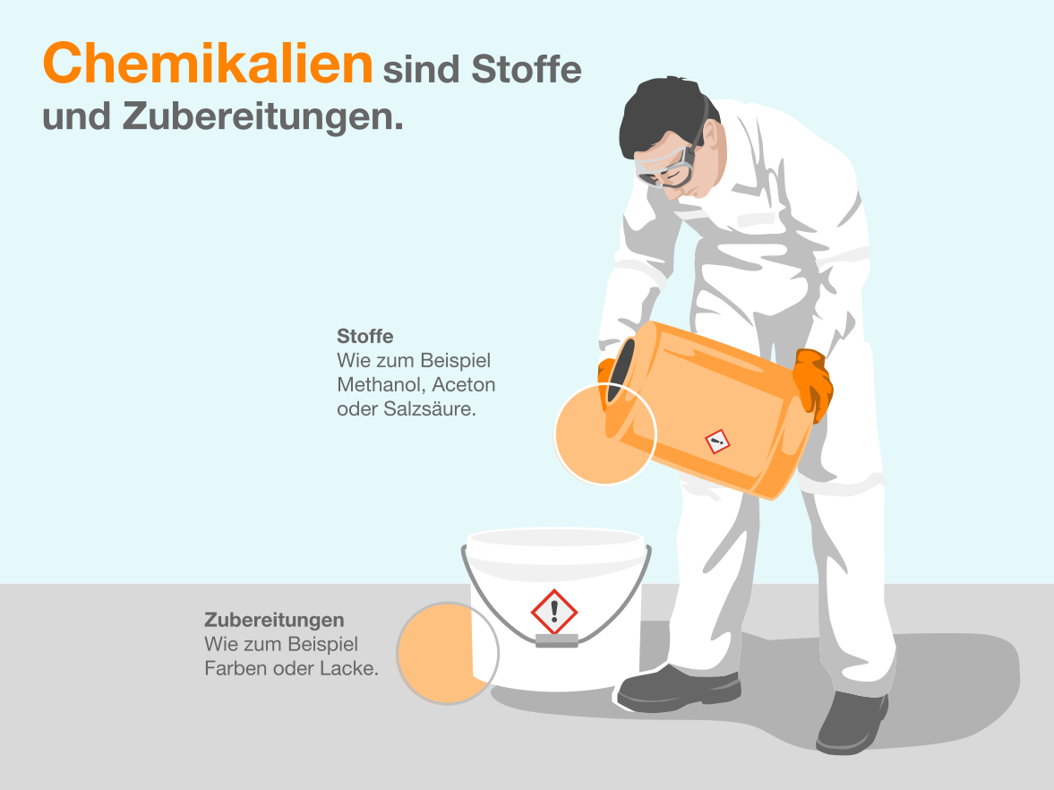 Infografik_Chemikalien_sind_Stofffe_H_Z_DE